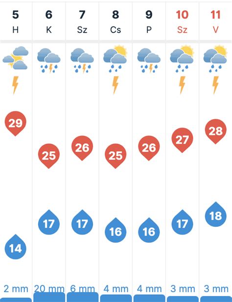 7 napos időjárás előrejelzés héviz|10 napos időjárás